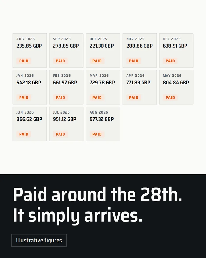 4:5, B Words below: Paid months
