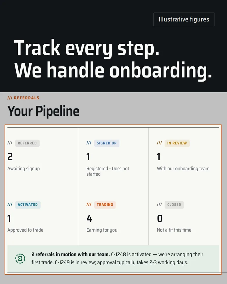 4:5, A Words above: Pipeline