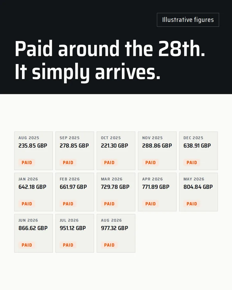 4:5, A Words above: Paid months