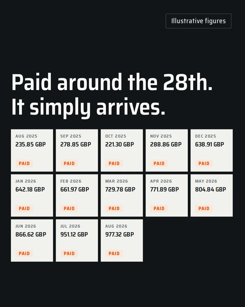 4:5, C Lifted: Paid months