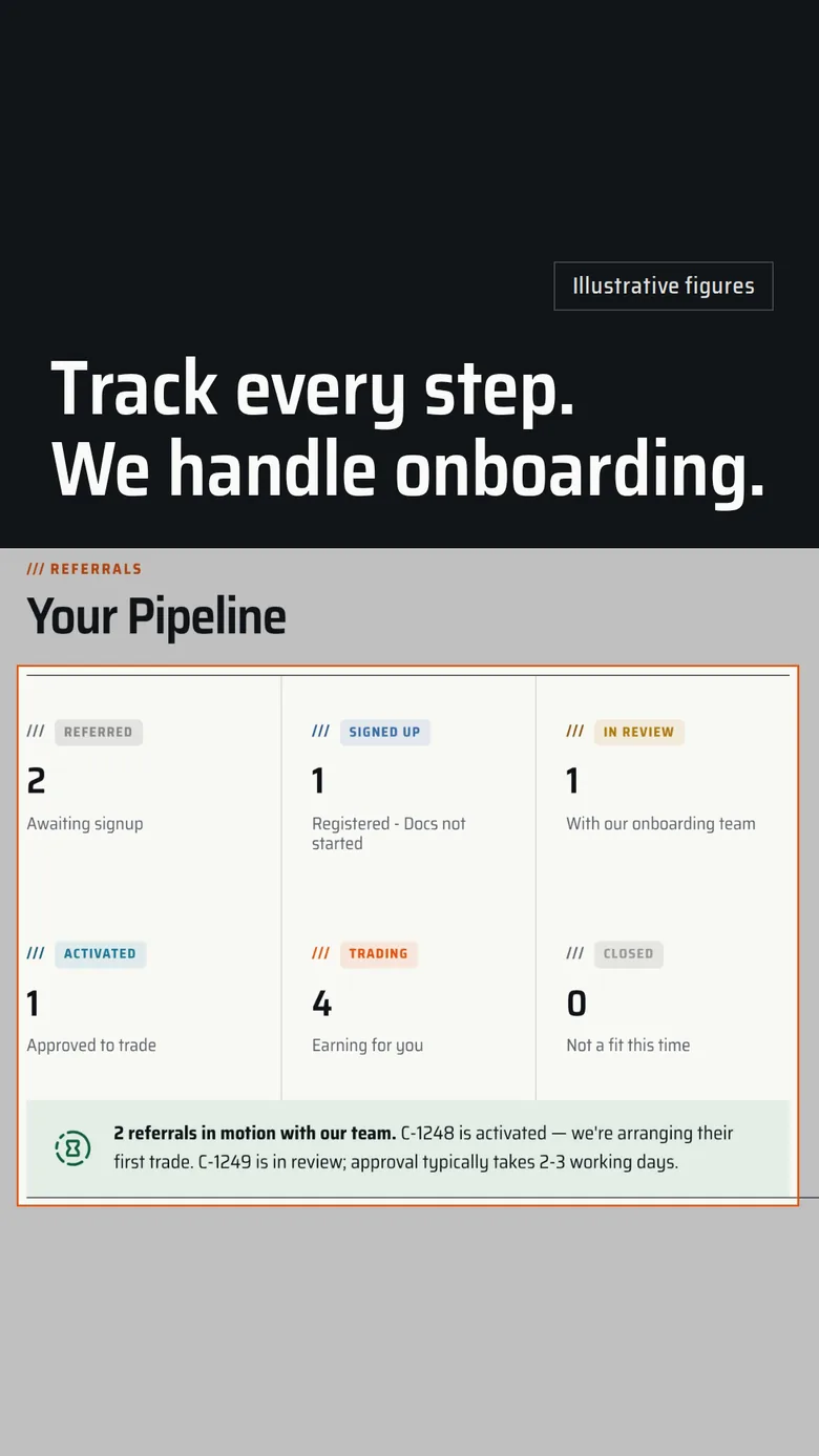 9:16, A Words above: Pipeline