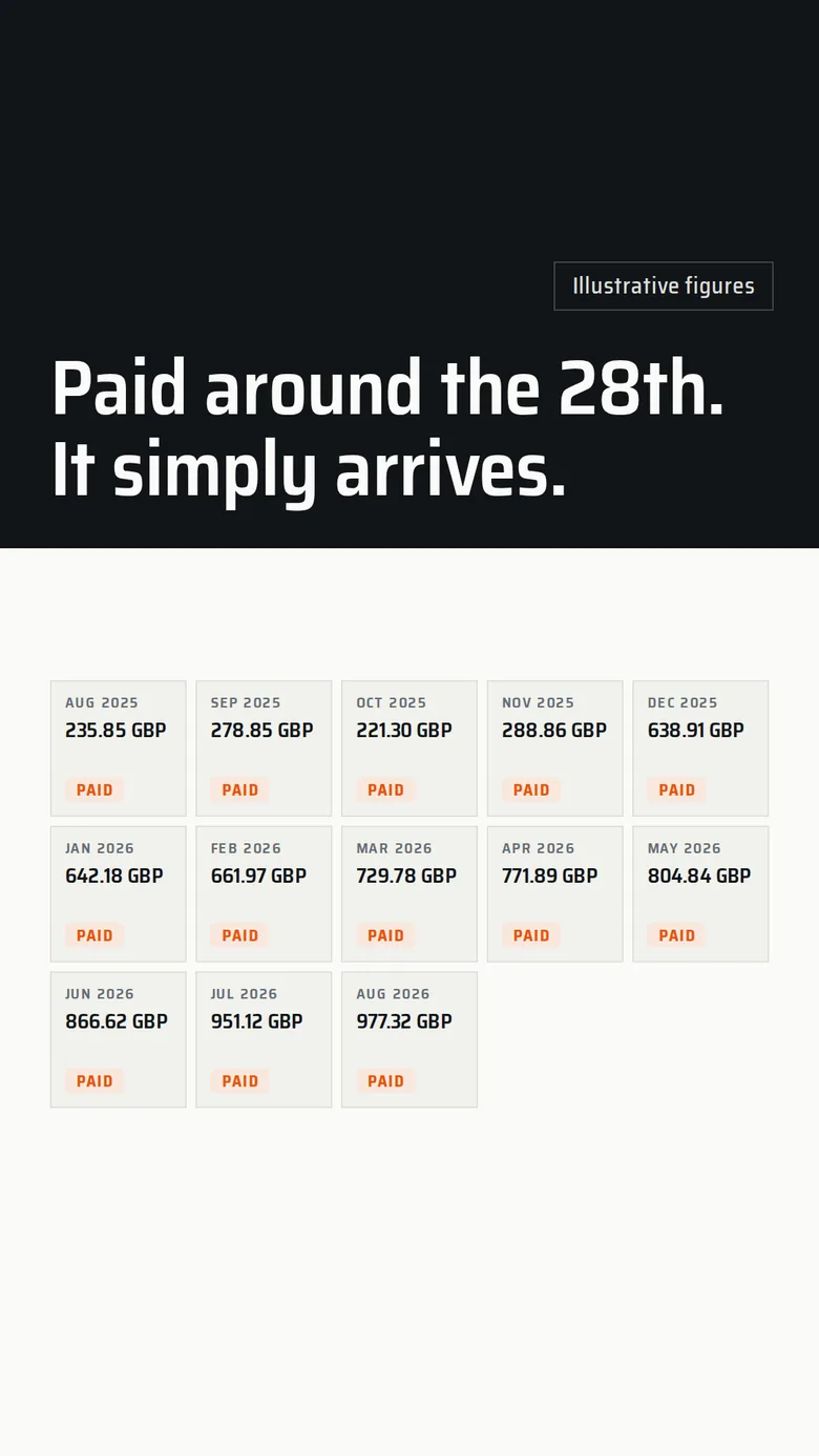 9:16, A Words above: Paid months
