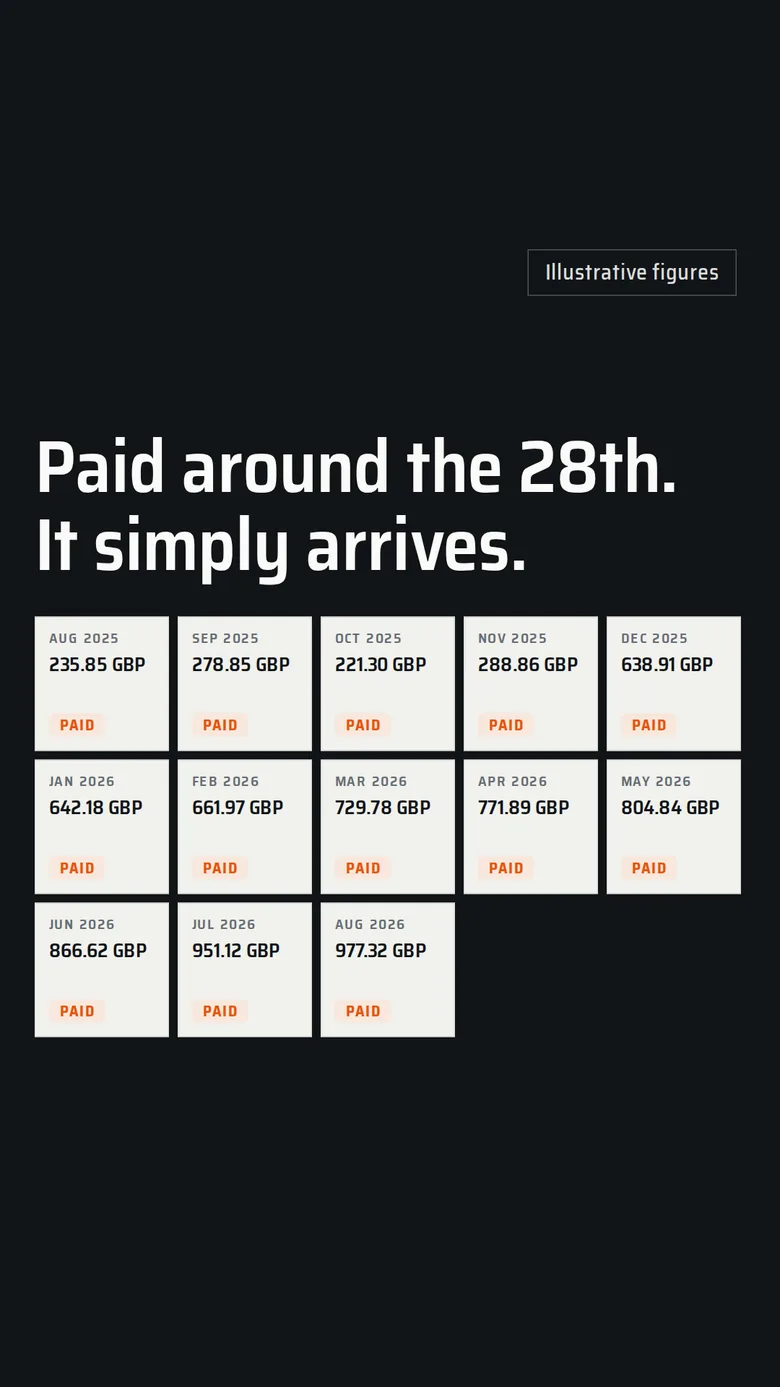 9:16, C Lifted: Paid months