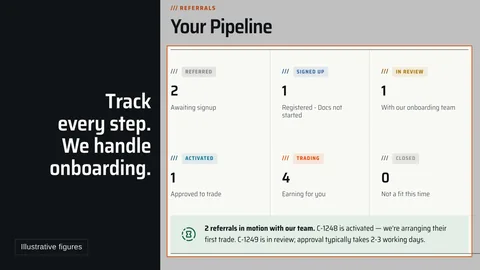 The landscape cut now: Pipeline