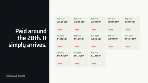 The landscape cut now: Paid months